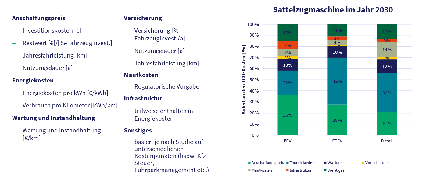 TCO Data Story